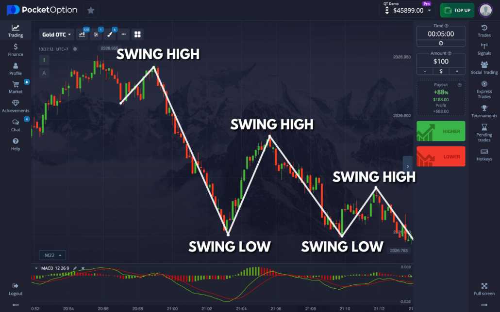Pocket Option Trading Platform Your Gateway to Online Trading Success Pocket Option Trading Platform Your Gateway to Online Trading Success